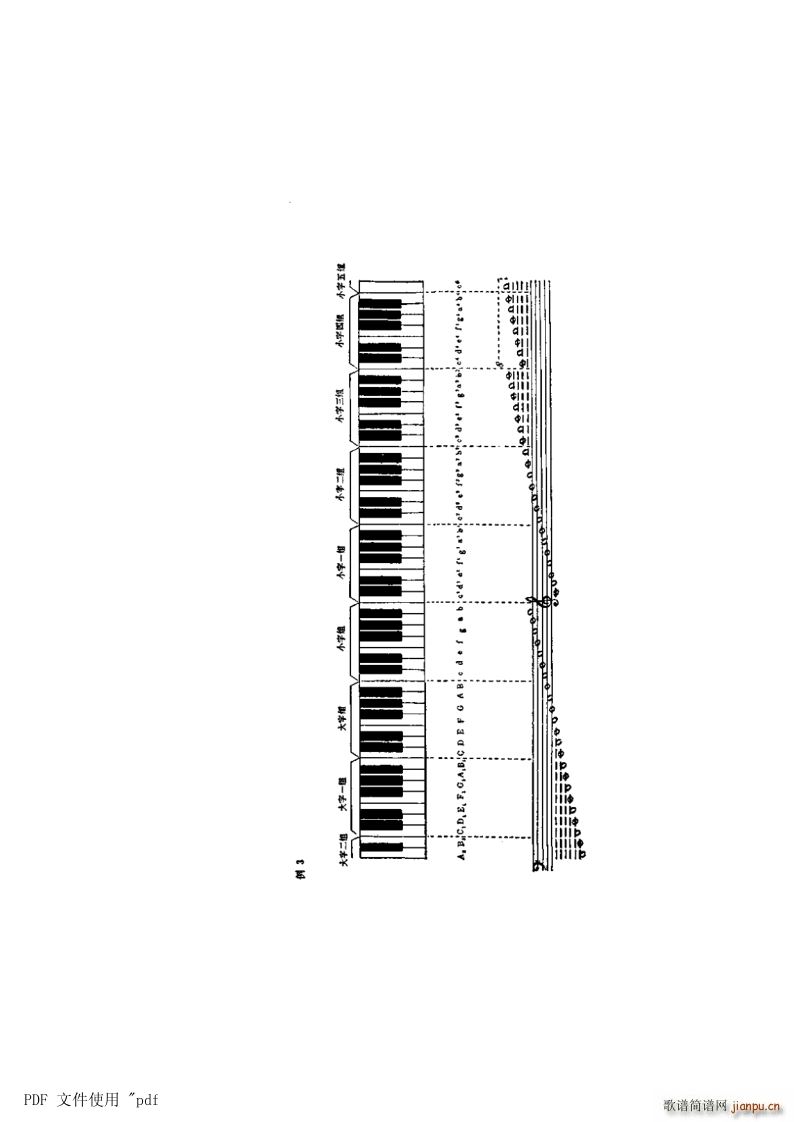 其他 第1章音与音高第3节 第5页音的分组(十字及以上)1