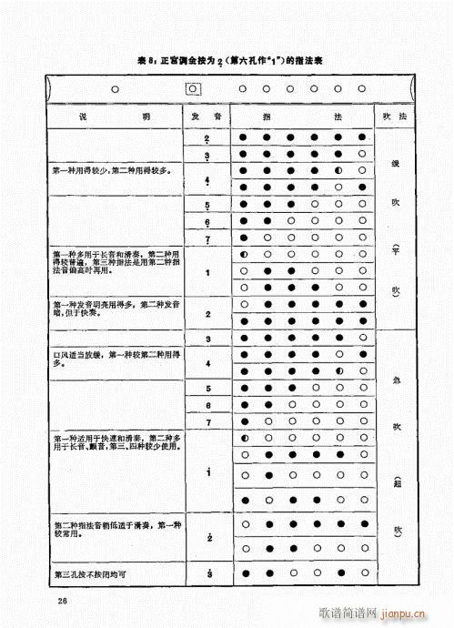 竹笛实用教程21-40(笛箫谱)6