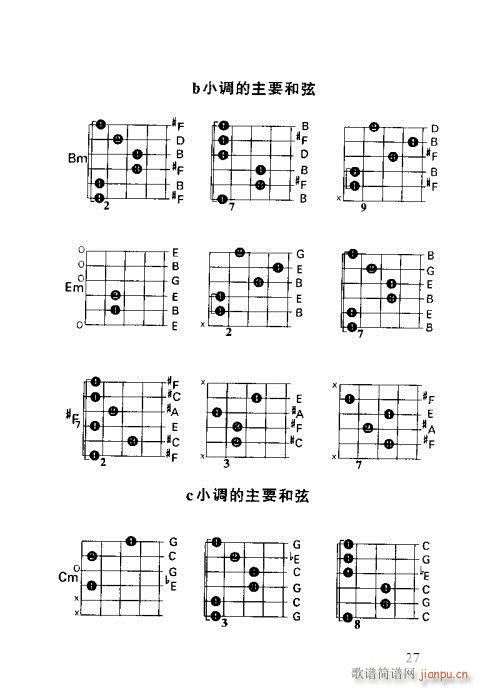 怎样识吉他六线谱21-40(吉他谱)7