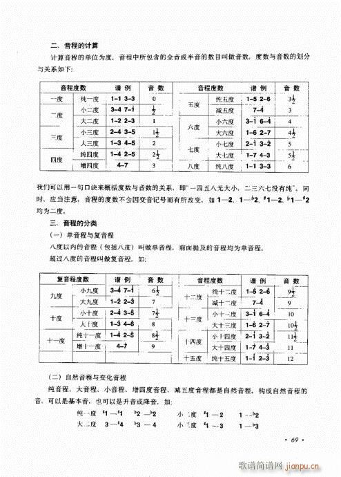 吉他弹唱初级乐理与技法61-80(吉他谱)9