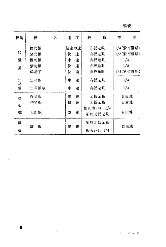 秦腔音乐唱板浅释 000 050(十字及以上)14