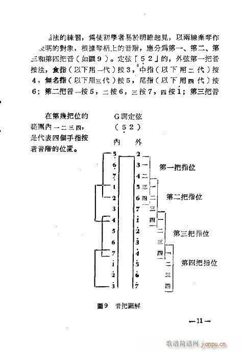 目录1-18(六字歌谱)12