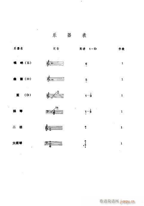 （唢呐独奏曲）??（民族管弦乐队伴奏）(总谱)1