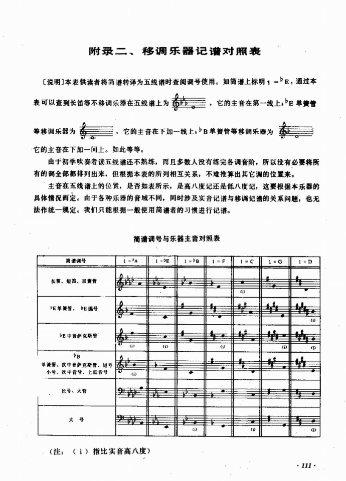 业余吹奏乐队的组织与训练81-122(十字及以上)30