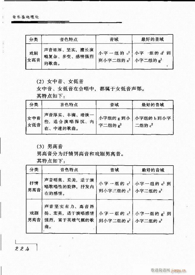 音乐基础理论181 268(十字及以上)44