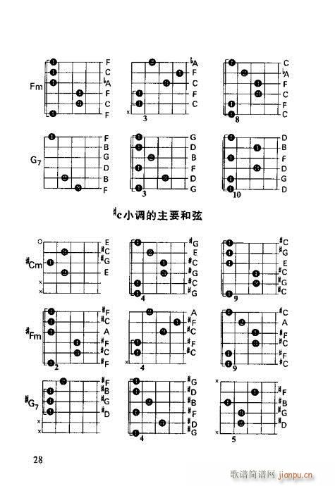 怎样识吉他六线谱21-40(吉他谱)8