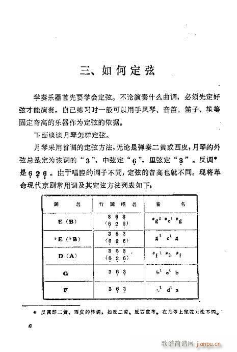 前言?目录1-20(九字歌谱)9