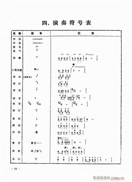 唢呐演奏艺术81-100(唢呐谱)12