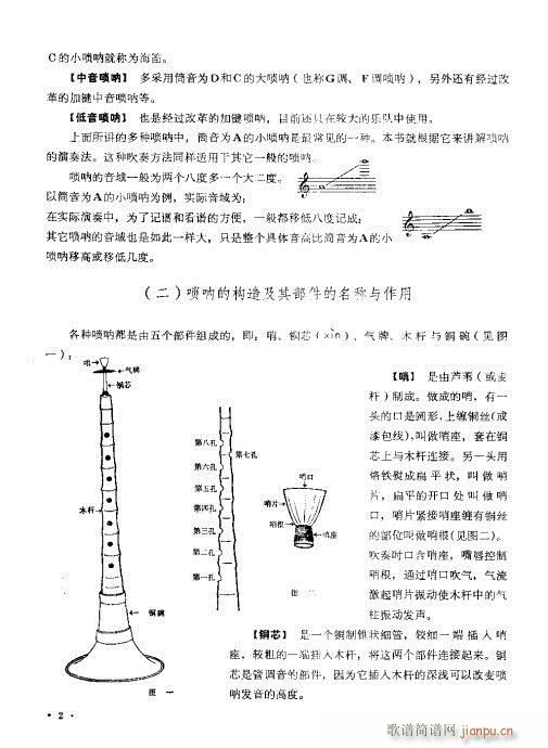 目录?1-20(唢呐谱)3