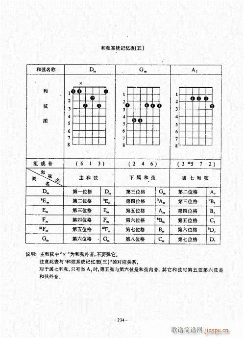 民谣吉他经典教程221-260(吉他谱)14