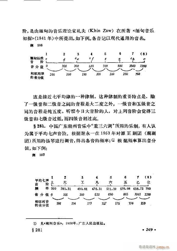 律学 第三次修订版 241 300(十字及以上)29