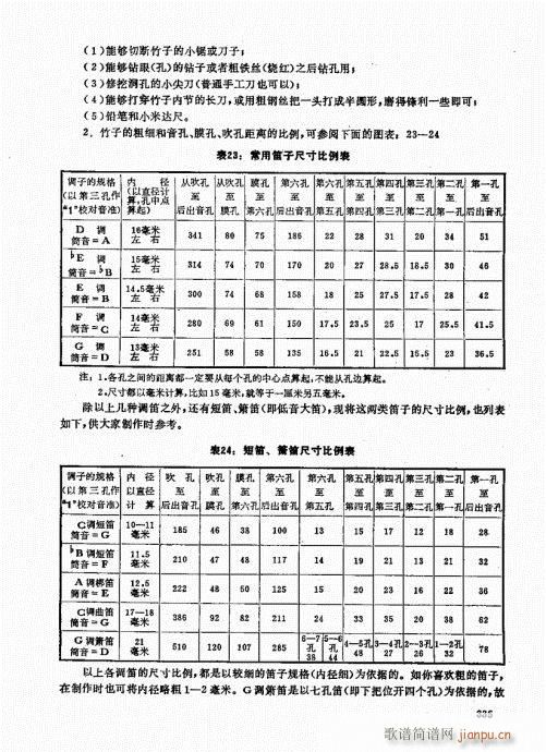 竹笛实用教程321-340(笛箫谱)15