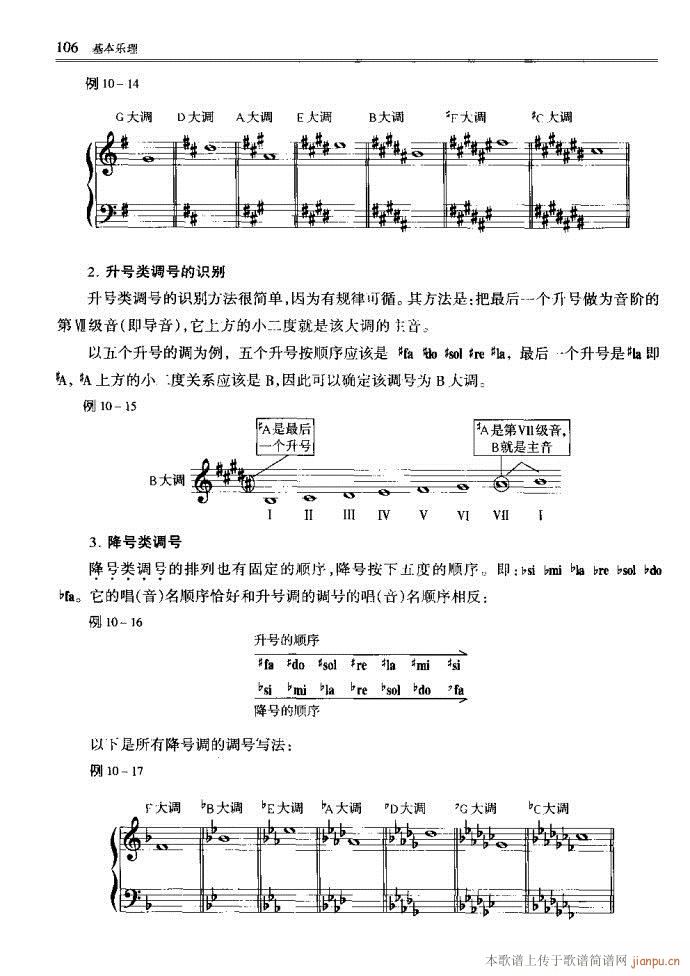 音乐基本理论81-120(十字及以上)26