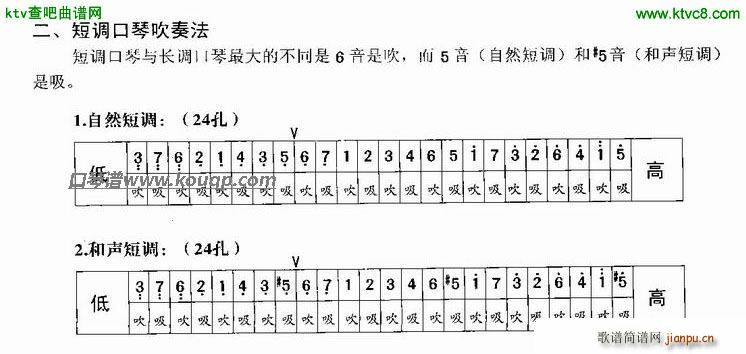 自然与和声短调口琴吹奏示意图(口琴谱)1