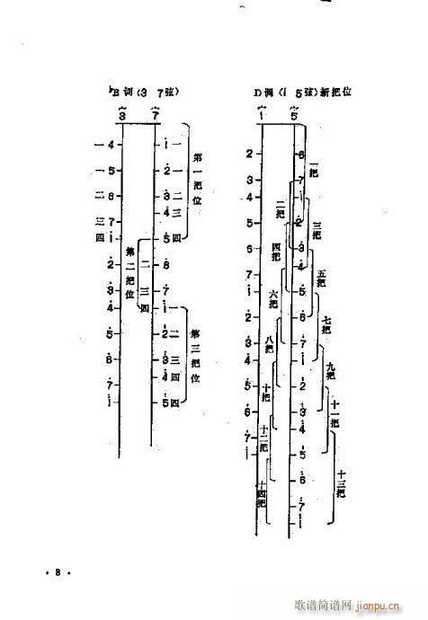 少年儿童二胡教程1-20(二胡谱)8
