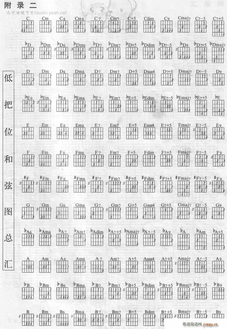 低把位和弦总汇(吉他谱)1