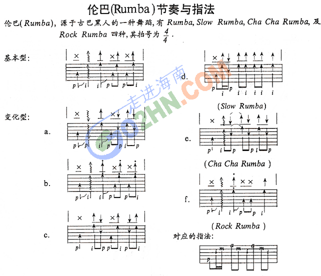 伦巴节奏练习(吉他谱)1