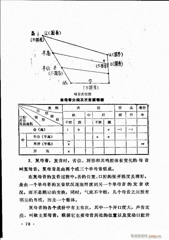 声乐教程 61 120(十字及以上)18