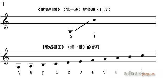 快速入门第七节 识读超过八度 11度 的 e(十字及以上)1