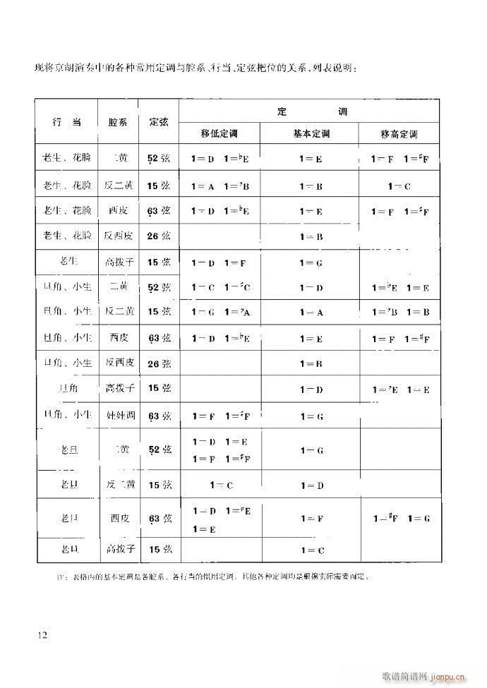 京胡演奏教程 技巧与练习前言1 60(十字及以上)18