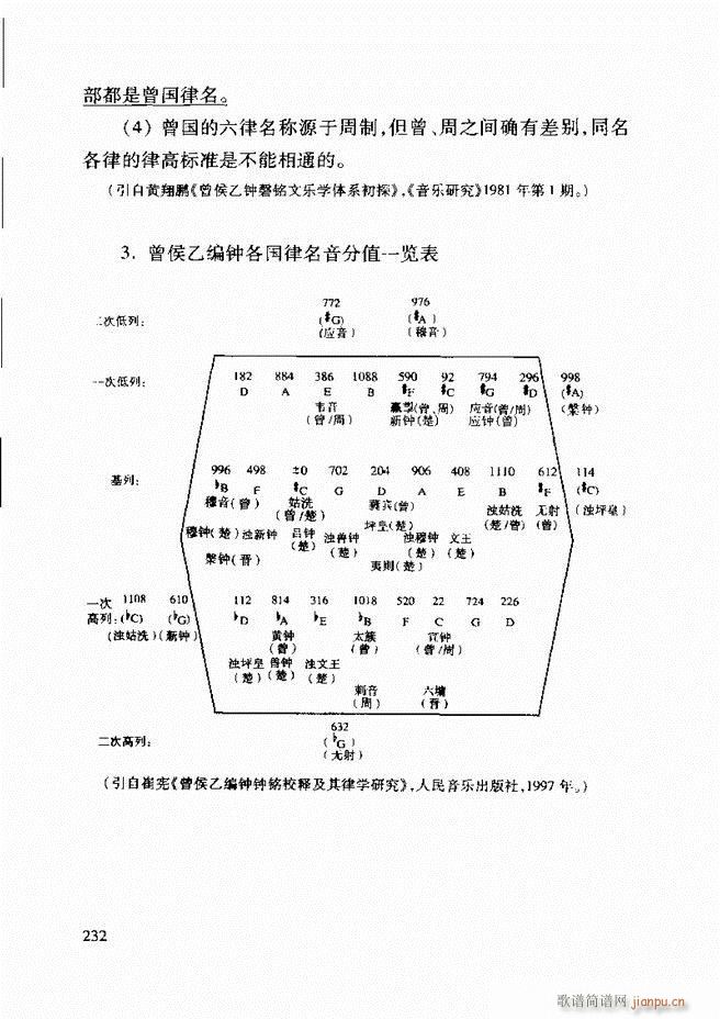 中国传统乐理基础教程 182 241(十字及以上)51