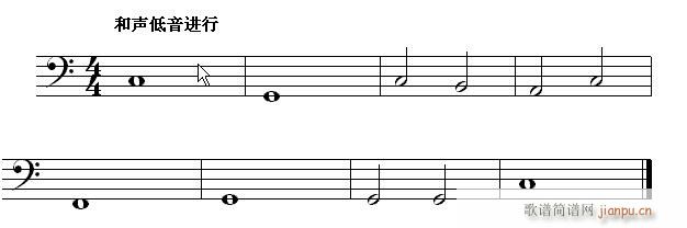 怎样看钢琴 第三节 识读低音部分常见的音乐进行 九 本节小结(钢琴谱)1