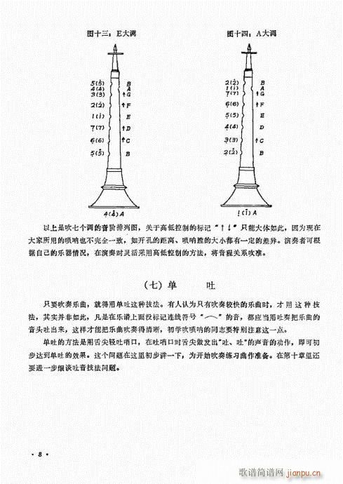 唢呐演奏艺术1-20(唢呐谱)8