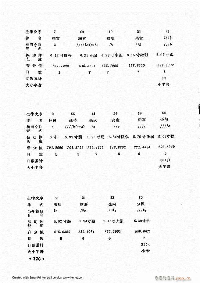 律学 第三次修订版 61 120(十字及以上)60