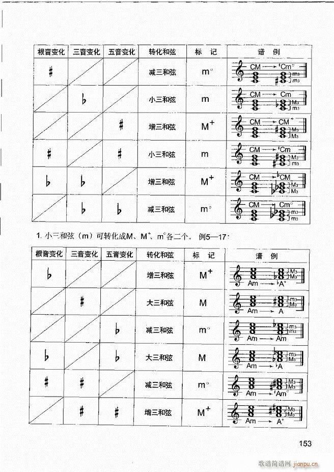 音乐基本知识 乐理常识 和声基础 键盘实践121 180(十字及以上)33