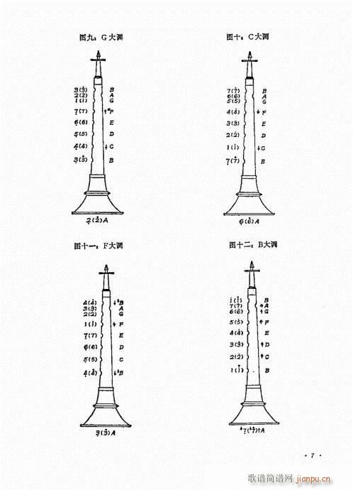 唢呐演奏艺术1-20(唢呐谱)7