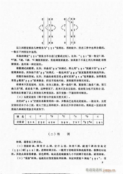 三弦弹奏法目录1-20(十字及以上)6