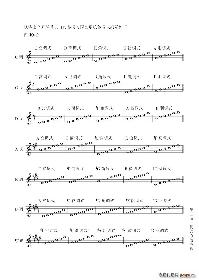 其他 第10讲调与调式第3节第111页关系大小调(十字及以上)1