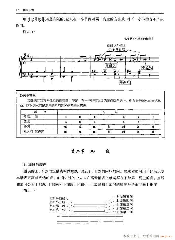 目录1-40(六字歌谱)19