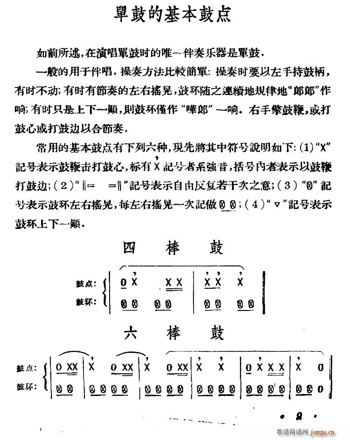 单鼓 单鼓的基本鼓点(十字及以上)1