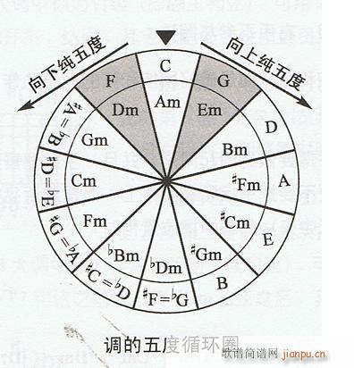 音乐高考必读—乐理应考速成 第七章 有关调号的试题(十字及以上)7