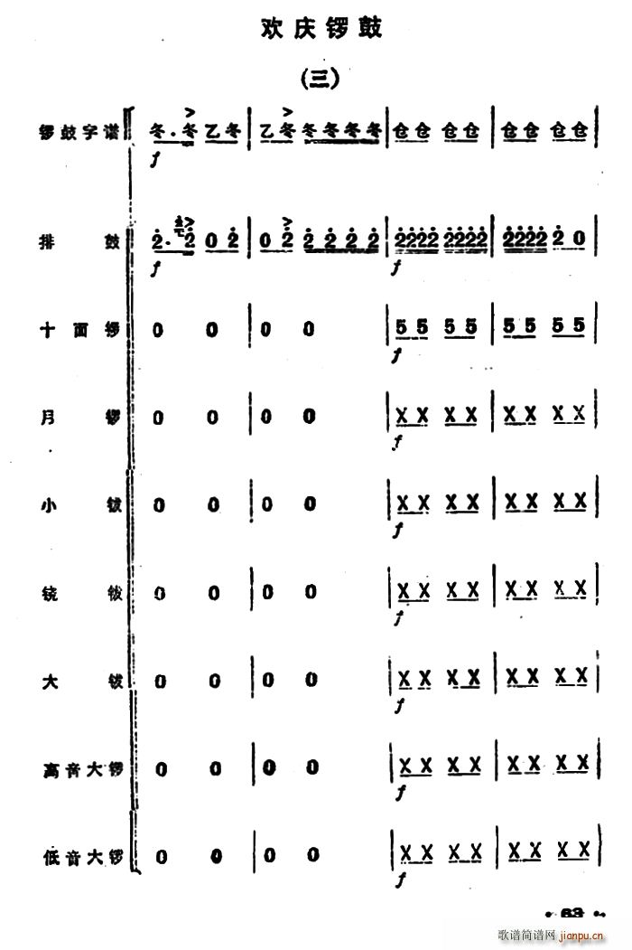 锣 欢庆锣鼓 三(八字歌谱)1