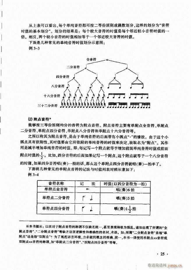 新音乐基础理论教程 目录前言1 60(十字及以上)30