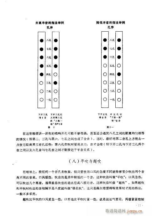 目录?1-20(唢呐谱)12