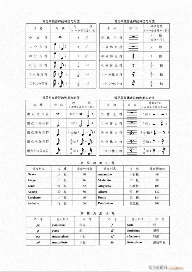 大众钢琴基础教程 141 220(钢琴谱)80