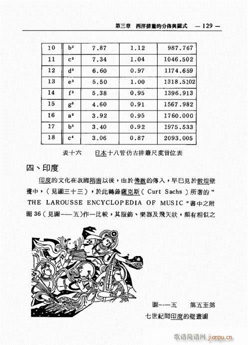 排箫之演进与技法的探讨121-140(笛箫谱)9