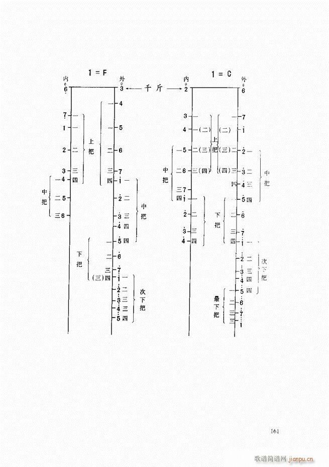 二胡基础教程 二胡基础教程 修订本121 165(二胡谱)41