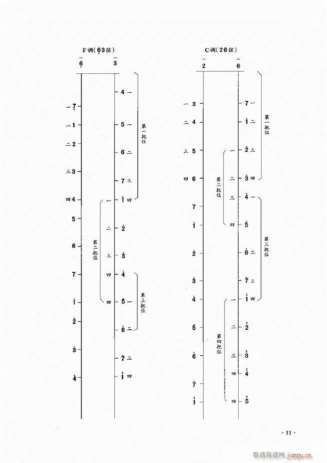 二胡演奏基础教程 目录1 60(二胡谱)14