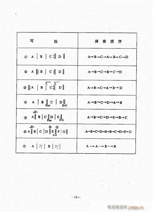 民谣吉他经典教程目录1-20(吉他谱)19