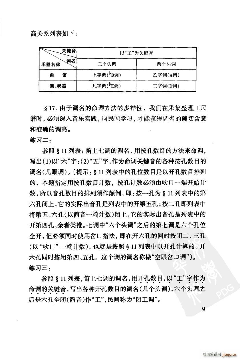 其他 工尺谱入门之二第9页调名与调高 关系列表(十字及以上)1