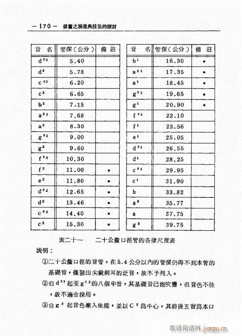 排箫之演进与技法的探讨161-180(笛箫谱)10