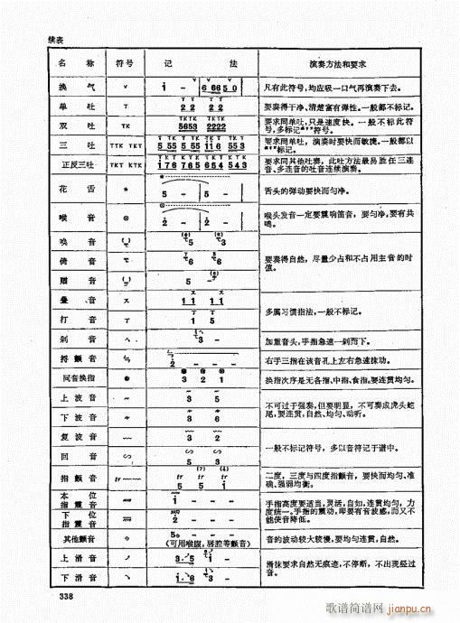 竹笛实用教程321-340(笛箫谱)18