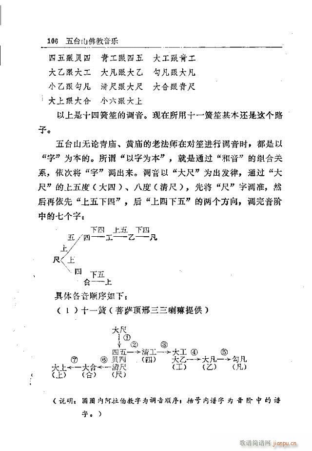 五台山佛教音乐91-120(十字及以上)16