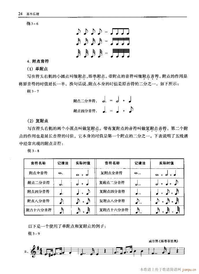 目录1-40(六字歌谱)27