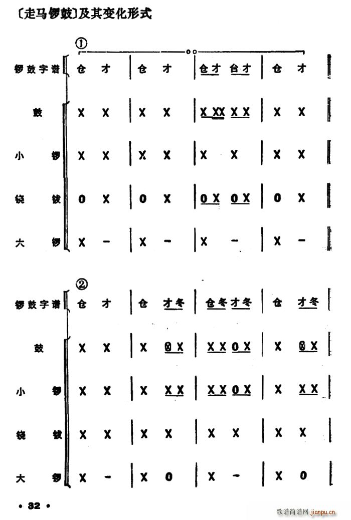锣 走马锣鼓(六字歌谱)1