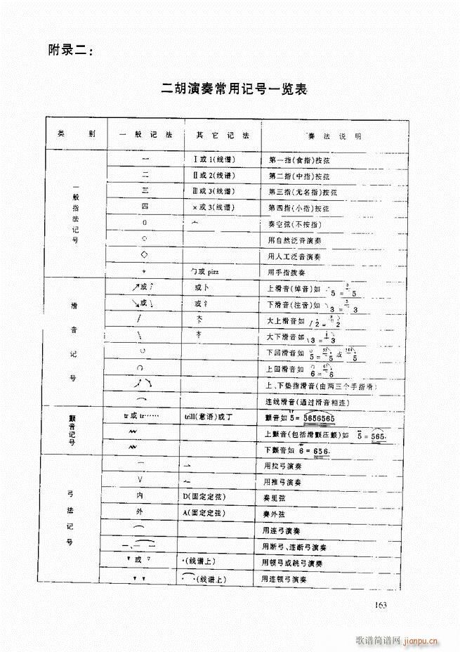 二胡基础教程 二胡基础教程 修订本121 165(二胡谱)43